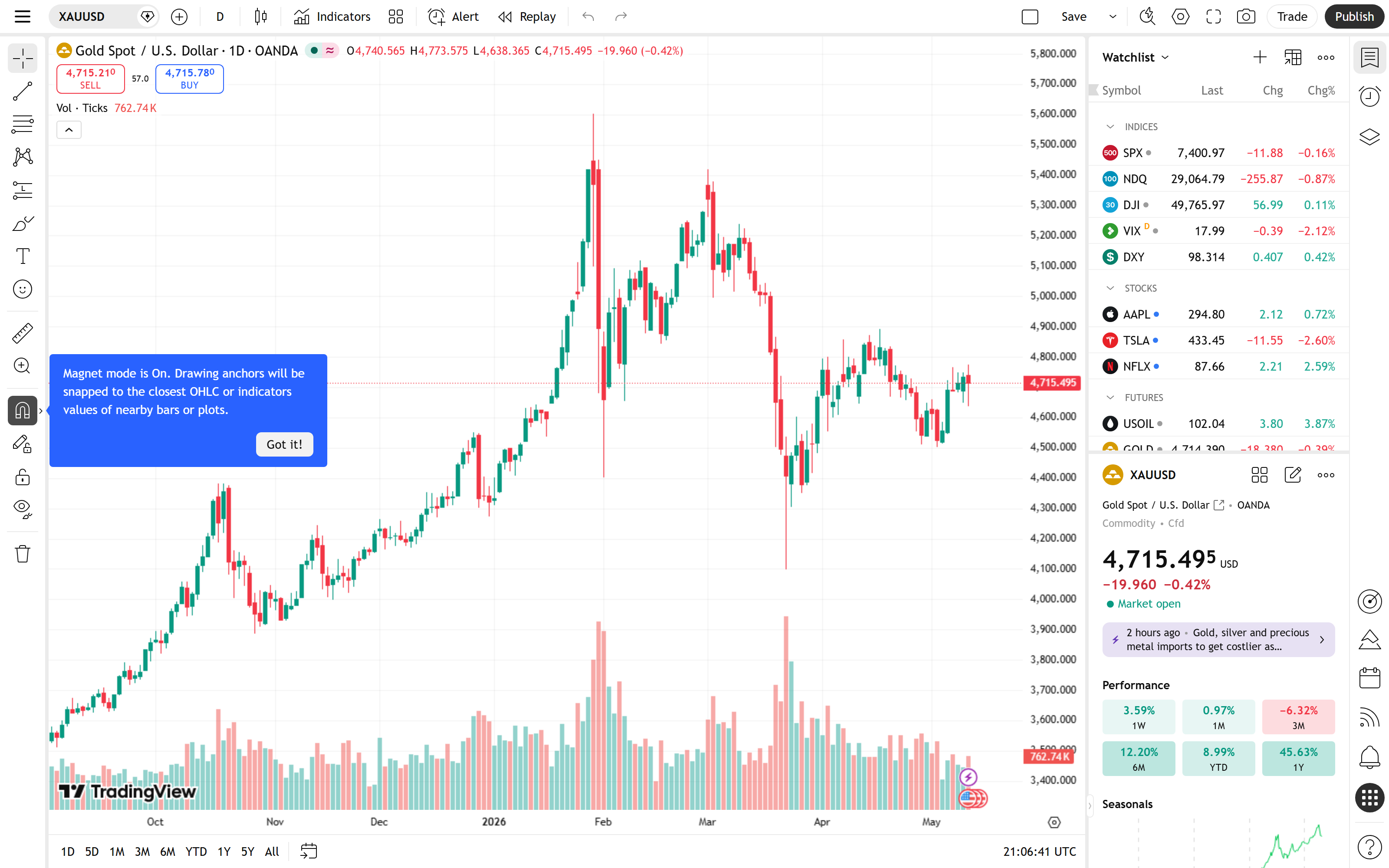 TradingView Pro Tricks — 60 เทคนิคลับที่ Pro ใช้ทุกวัน (ไม่มี basics · pro ล้วนๆ)